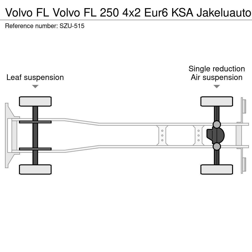 Volvo FL ボックスボディー、ウイング、箱車