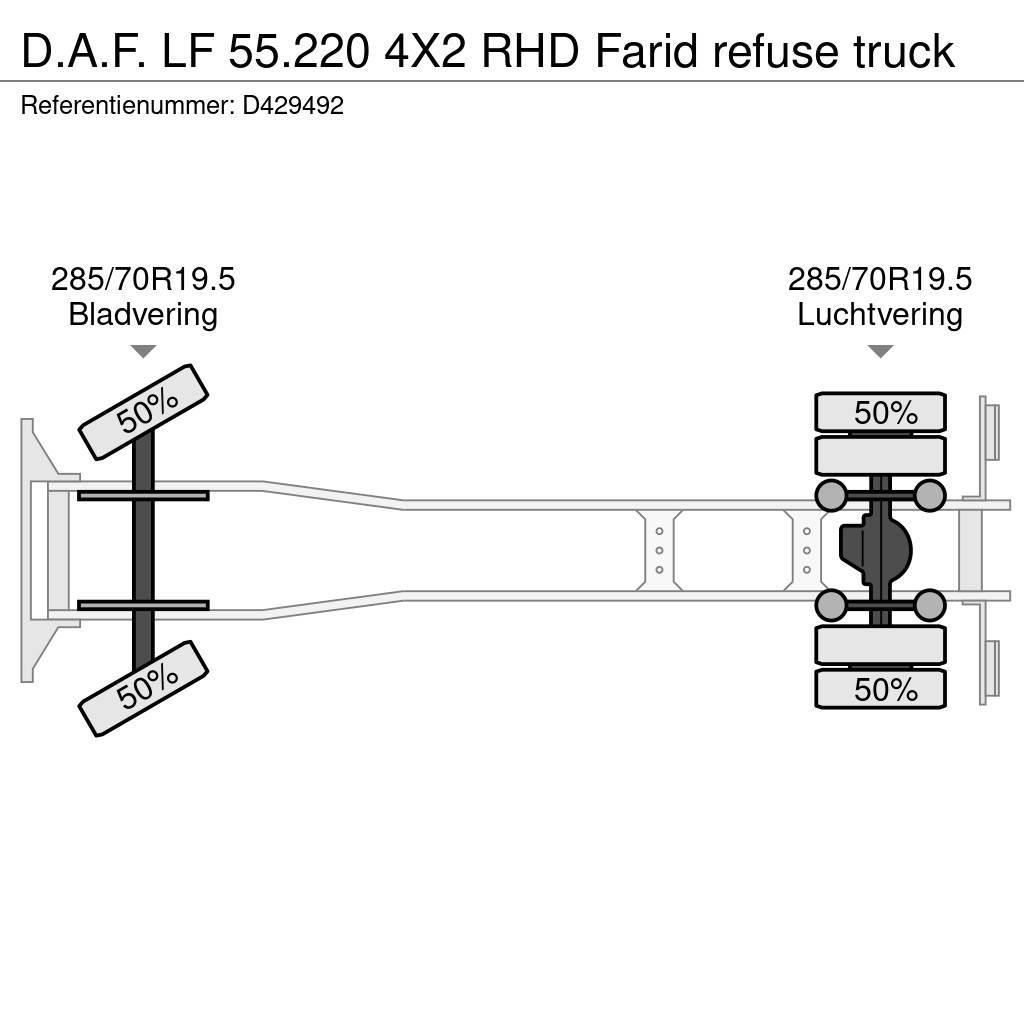 DAF LF 55.220 4X2 RHD Farid refuse truck 塵芥車、パッカー車