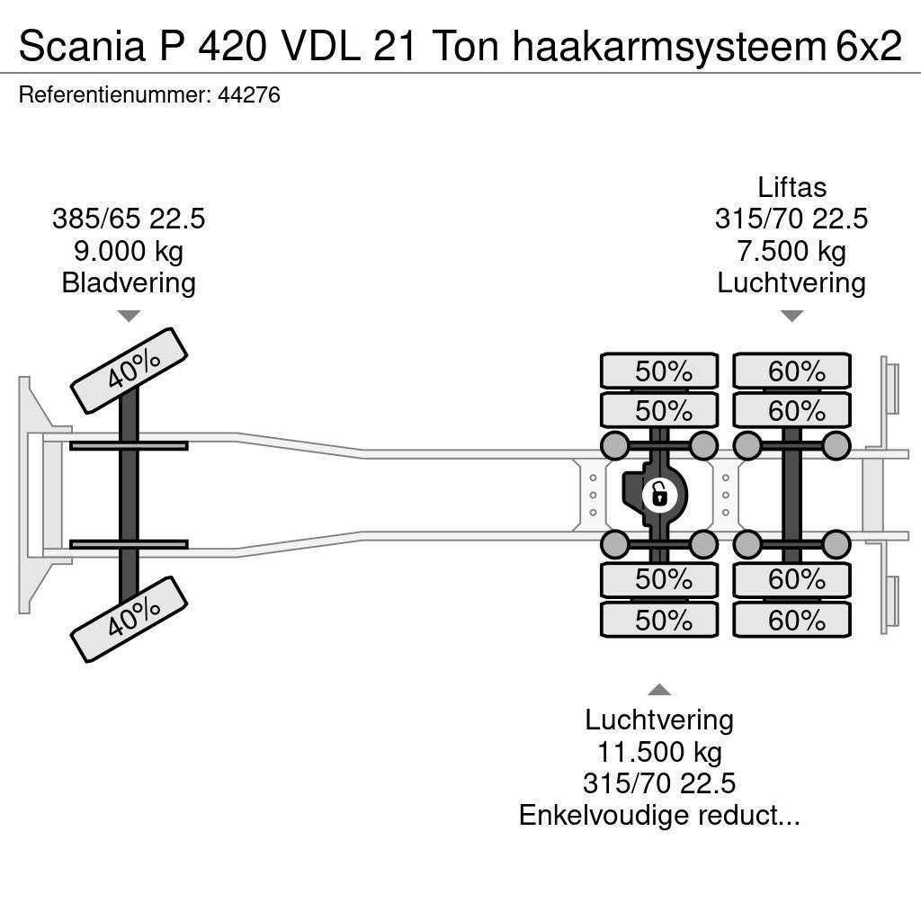 Scania P 420 VDL 21 Ton haakarmsysteem アームロール