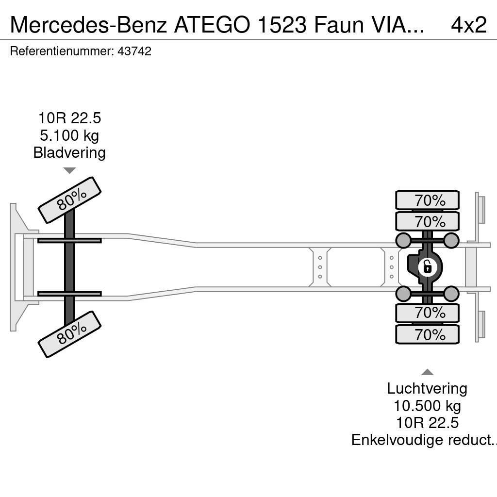 Mercedes-Benz ATEGO 1523 Faun VIAJET 6 R/HS Wegdekreiniger Just 街路清掃車